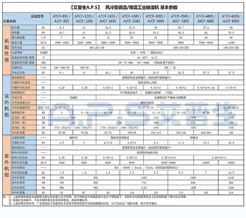 13、調(diào)溫除濕機-降溫除濕機-基本參數(shù).jpg
