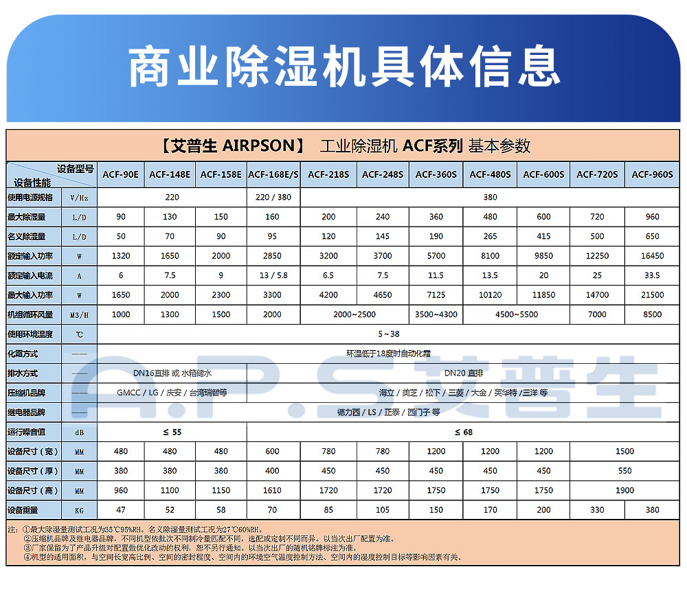 0、工業(yè)除濕機(jī)-各型號(hào)參數(shù)表.jpg