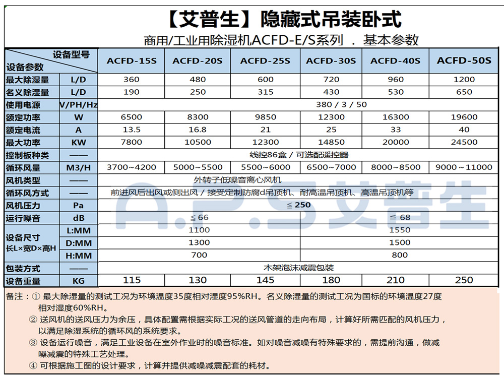 1、艾普生ACFD系列 工業(yè)吊頂除濕機(jī) 基本參數(shù)-2.jpg
