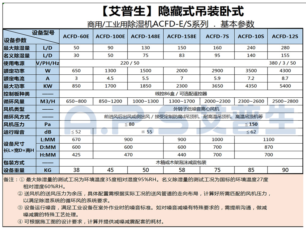 1、艾普生ACFD系列 工業(yè)吊頂除濕機(jī) 基本參數(shù)-1.jpg