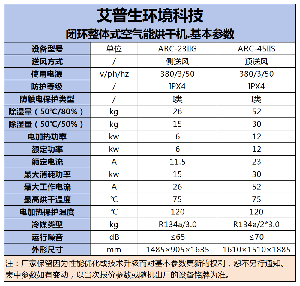 240730  艾普生=閉環(huán)整體式烘干機(jī) 基本參數(shù)-1000.png