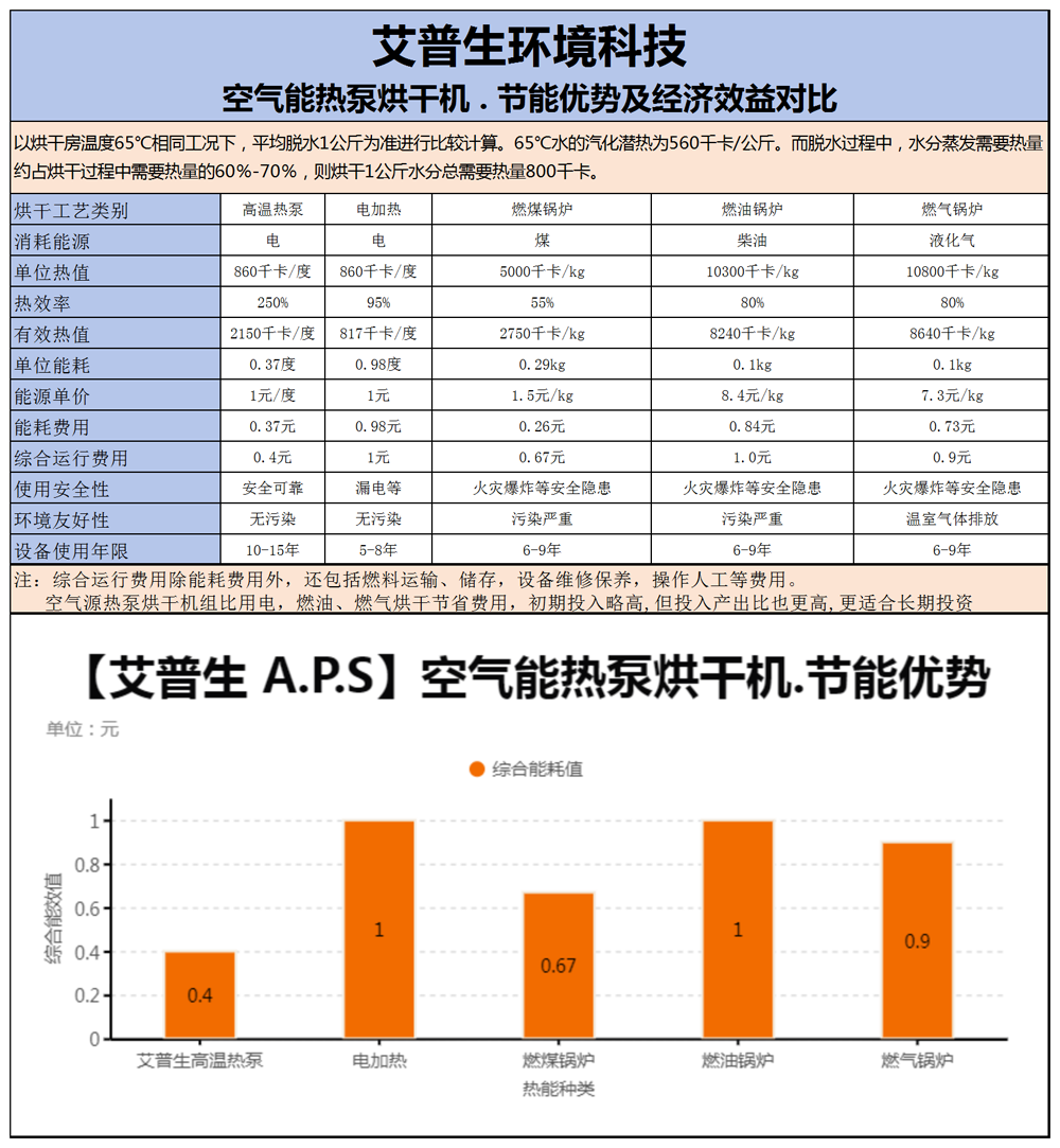 240730 艾普生開式閉式烘干機 基本參數-1000.png