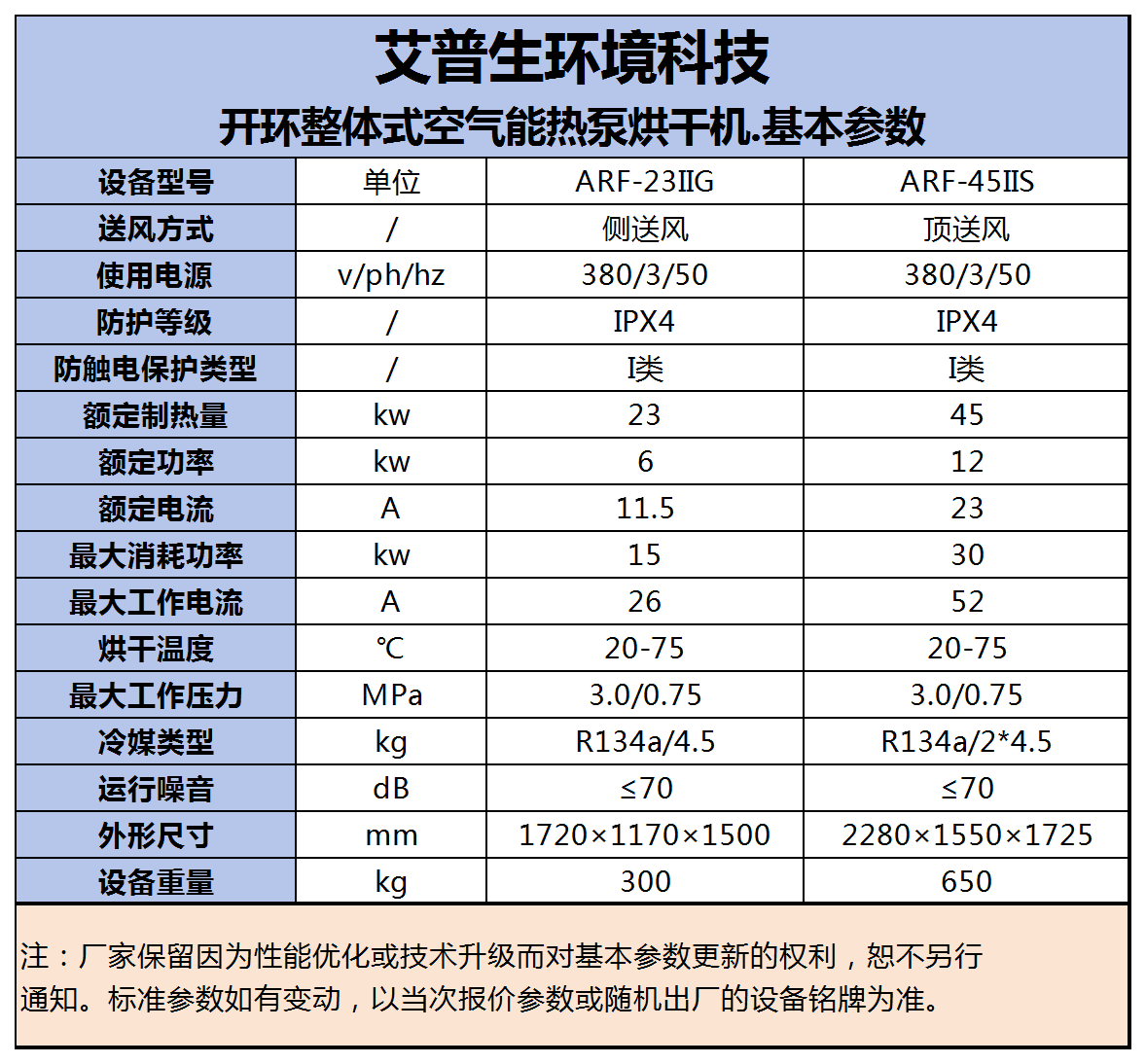 240730  艾普生=開環(huán)整體式烘干機 基本參數.png