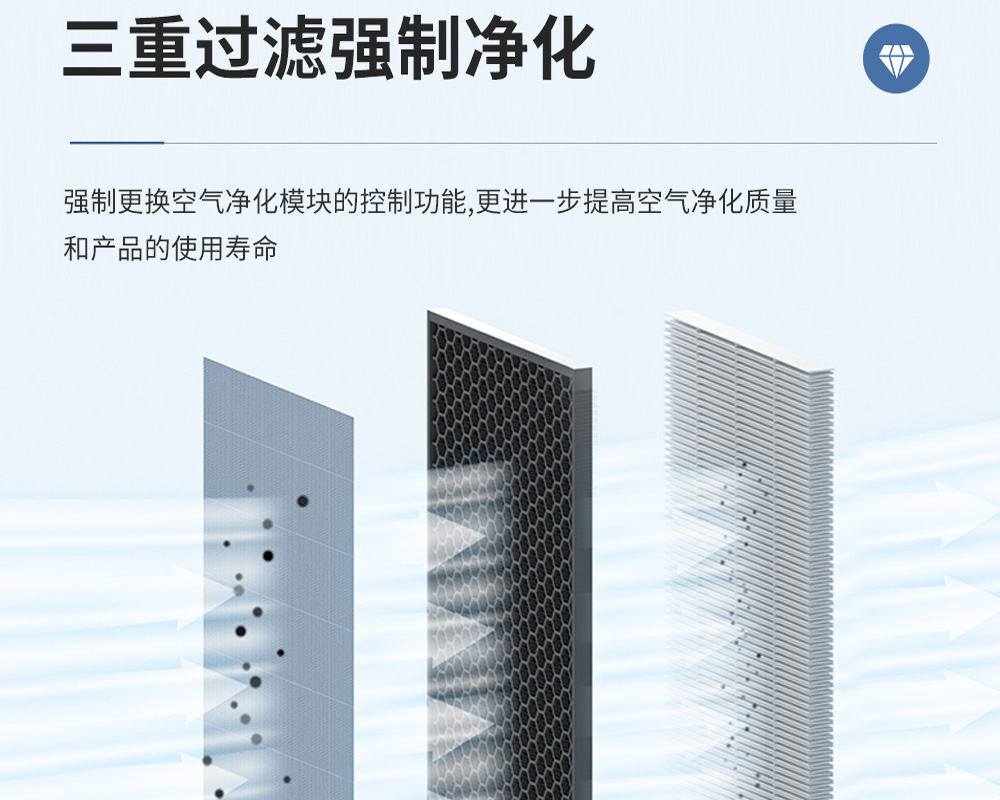 3+1、單向流新風(fēng)吊頂除濕機(jī)的特點(diǎn).jpg