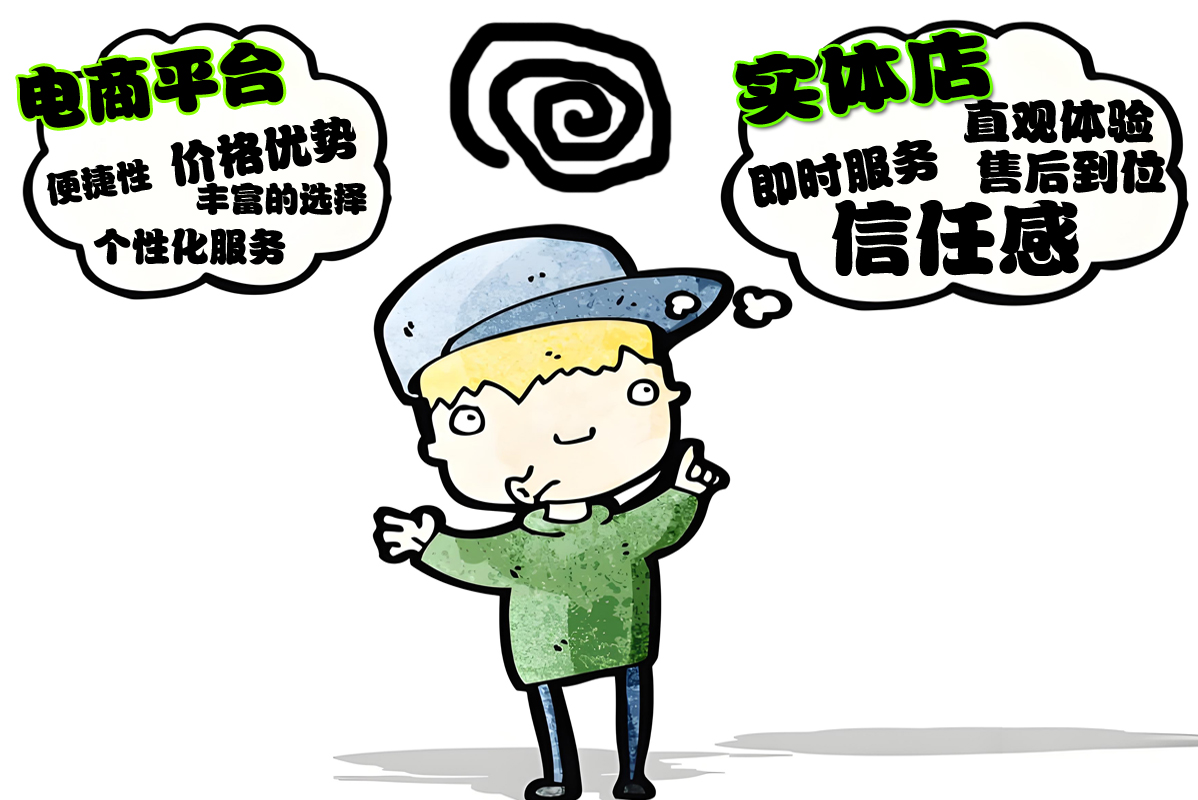 4、各個(gè)渠道的優(yōu)勢(shì).jpg