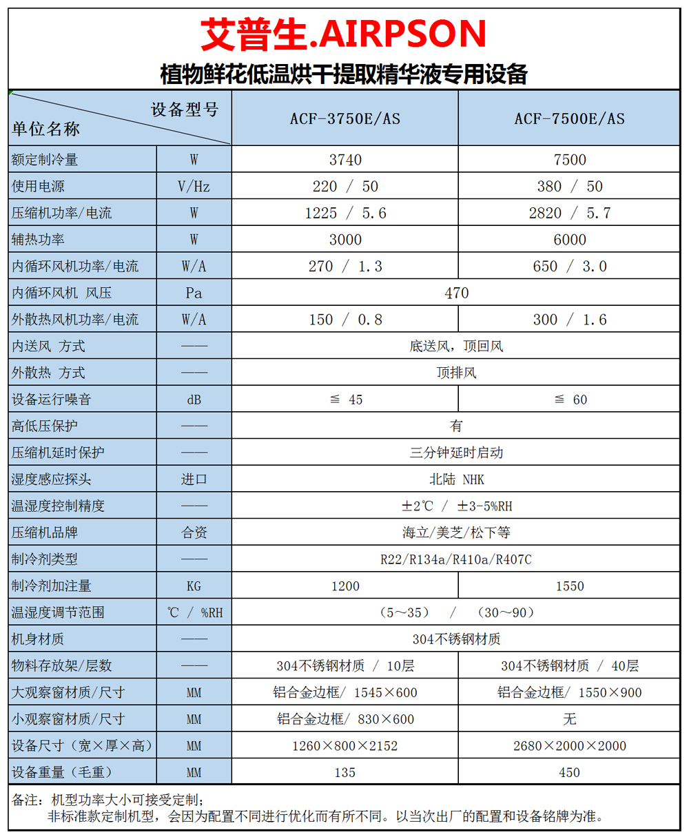 2、植物鮮花低溫提香烘干專用設(shè)備 技術(shù)參數(shù)=1000.png