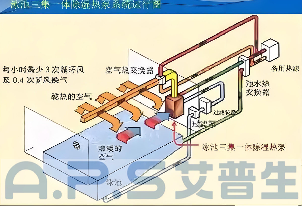 1、三集一體泳池?zé)岜?詳情頁(yè) 4.jpg