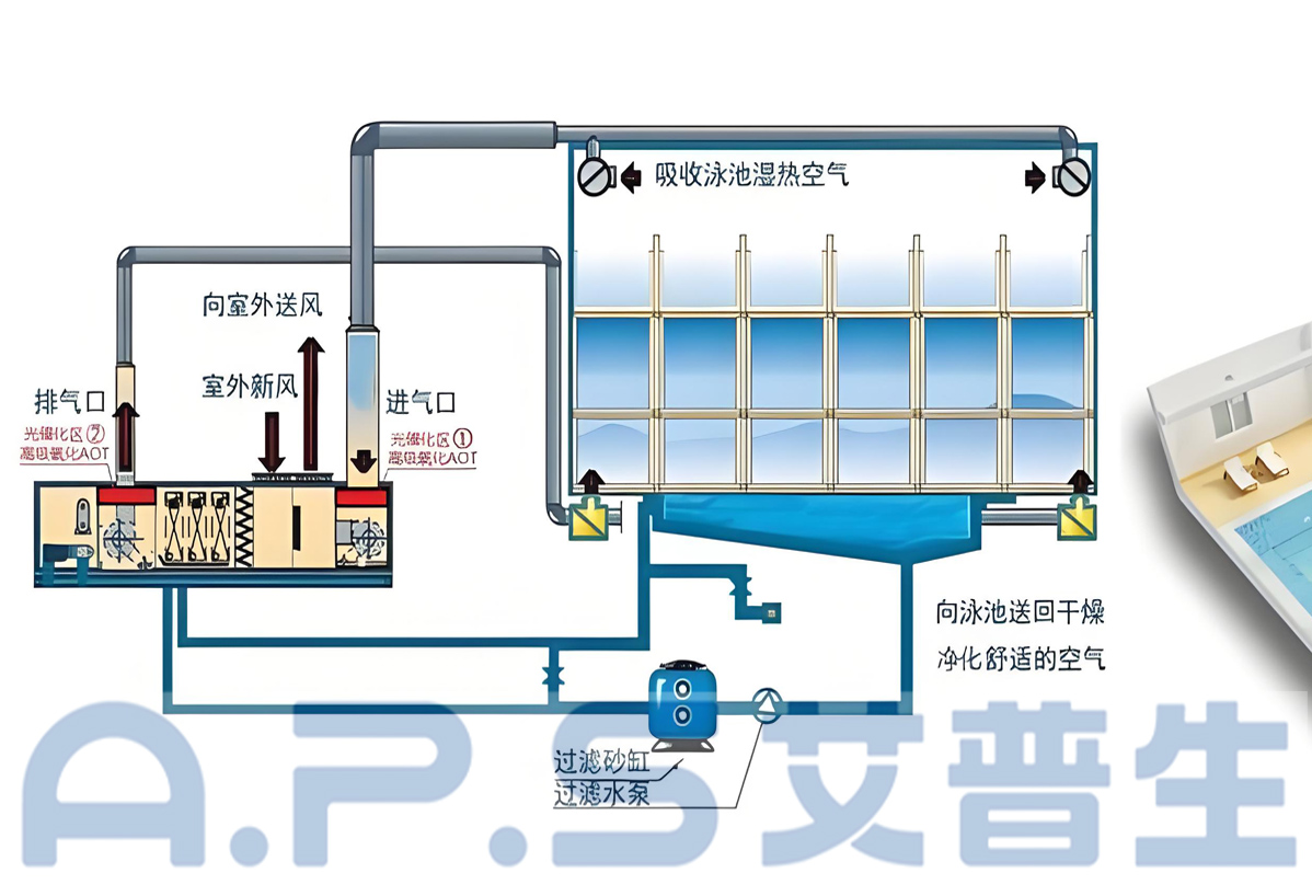 1、三集一體泳池?zé)岜?詳情頁(yè) 5.jpg