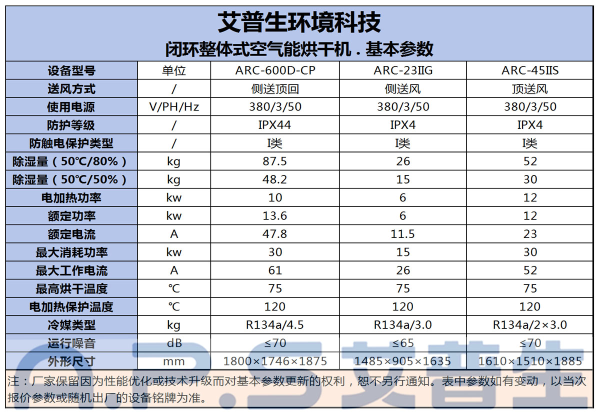 9、帶24匹閉環(huán)烘干機(jī)的設(shè)備參數(shù).jpg